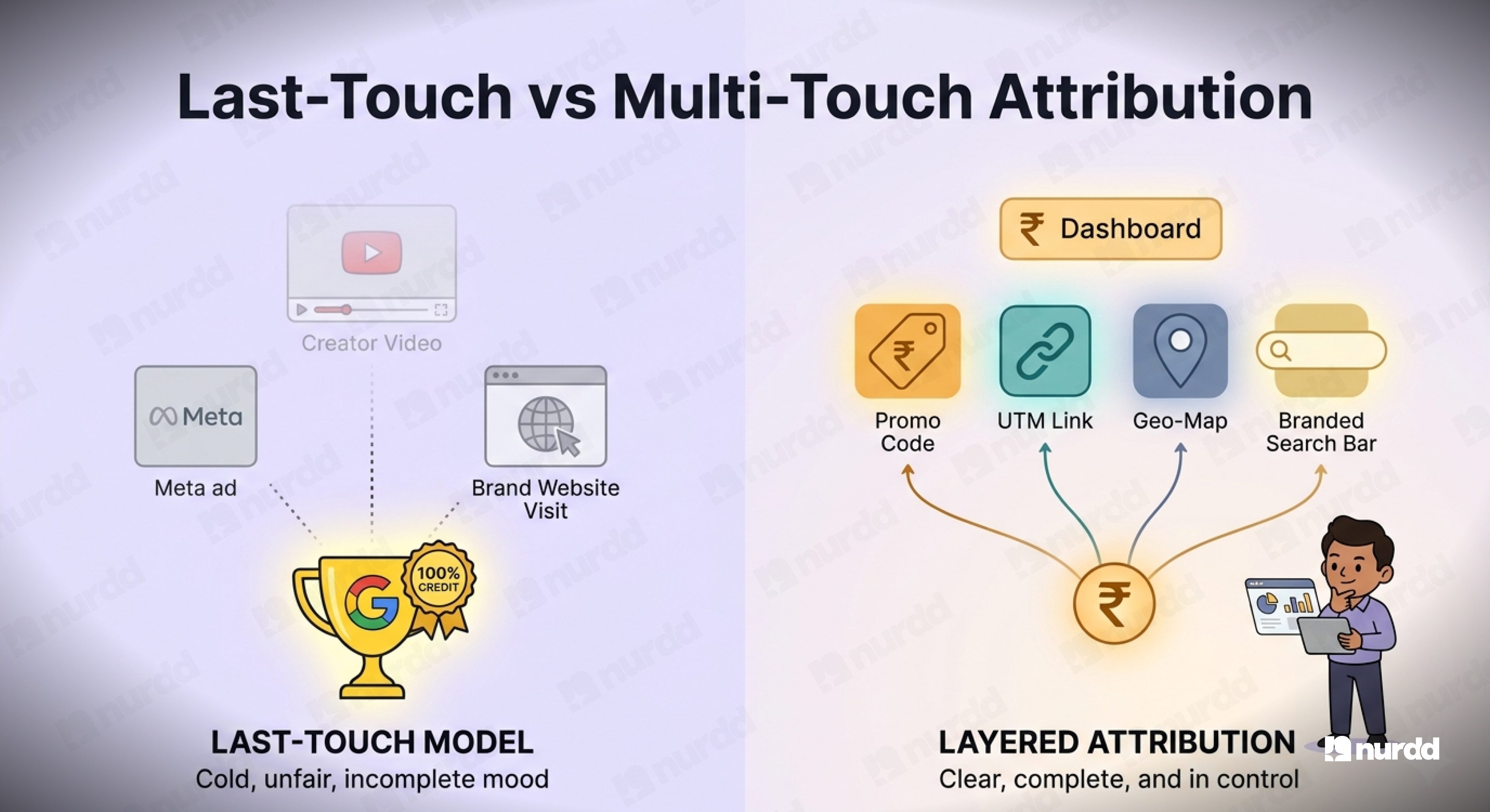 Last-Touch vs Multi-Touch Attribution: Which Model Is Right for Influencer Campaigns?
