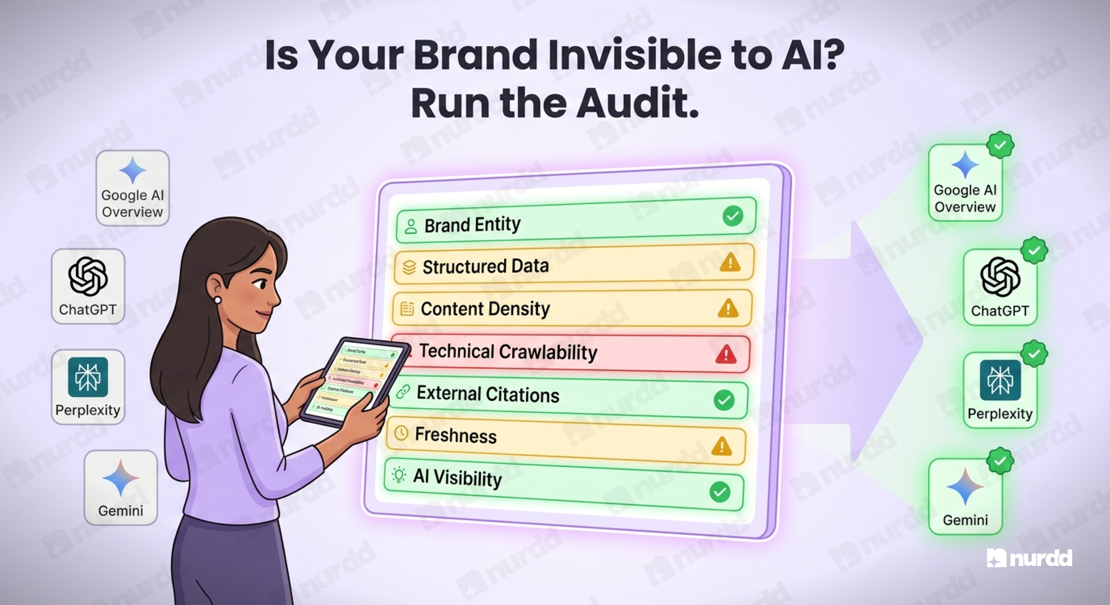 AEO Audit Checklist for D2C Brands: A Step-by- Step Guide for 2026