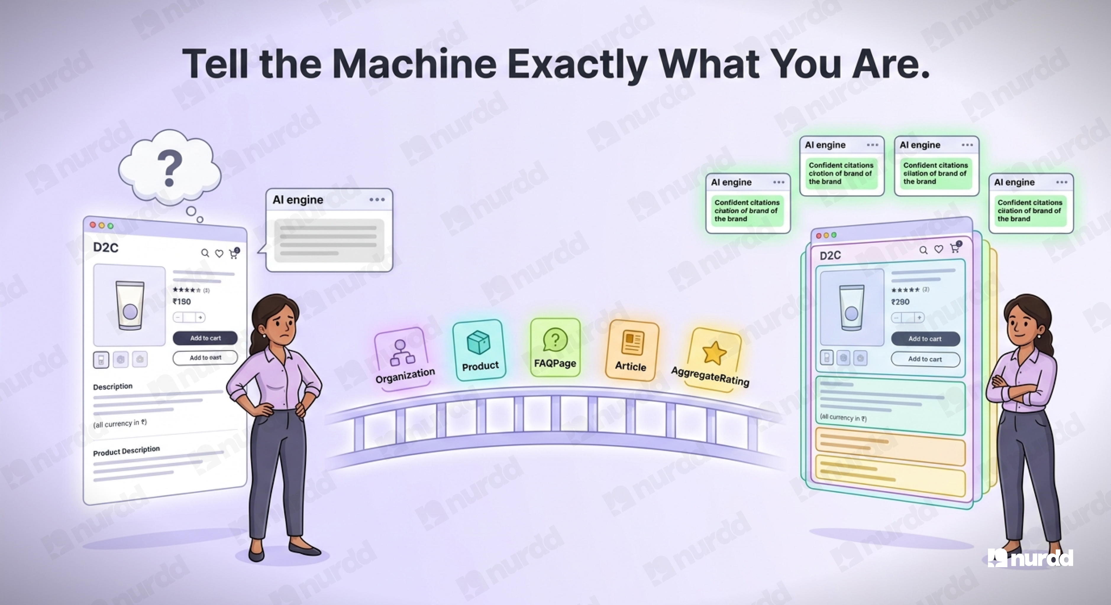 Schema Markup for D2C Brands: What AI Search Engines Actually Read