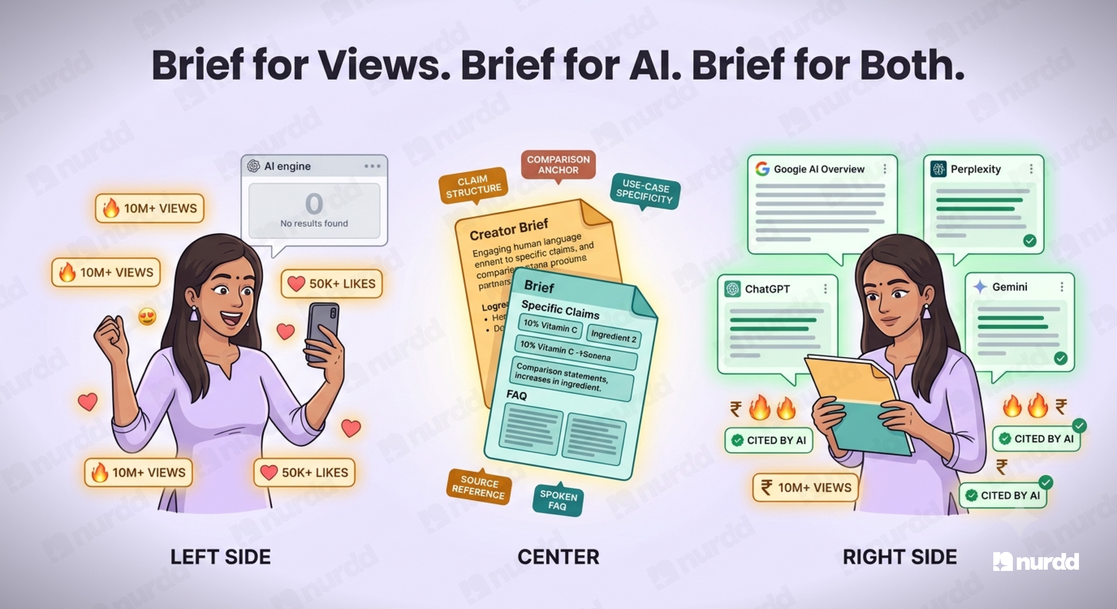 How to Brief a Creator for AI-Cited Content (Not Just Viral Content)