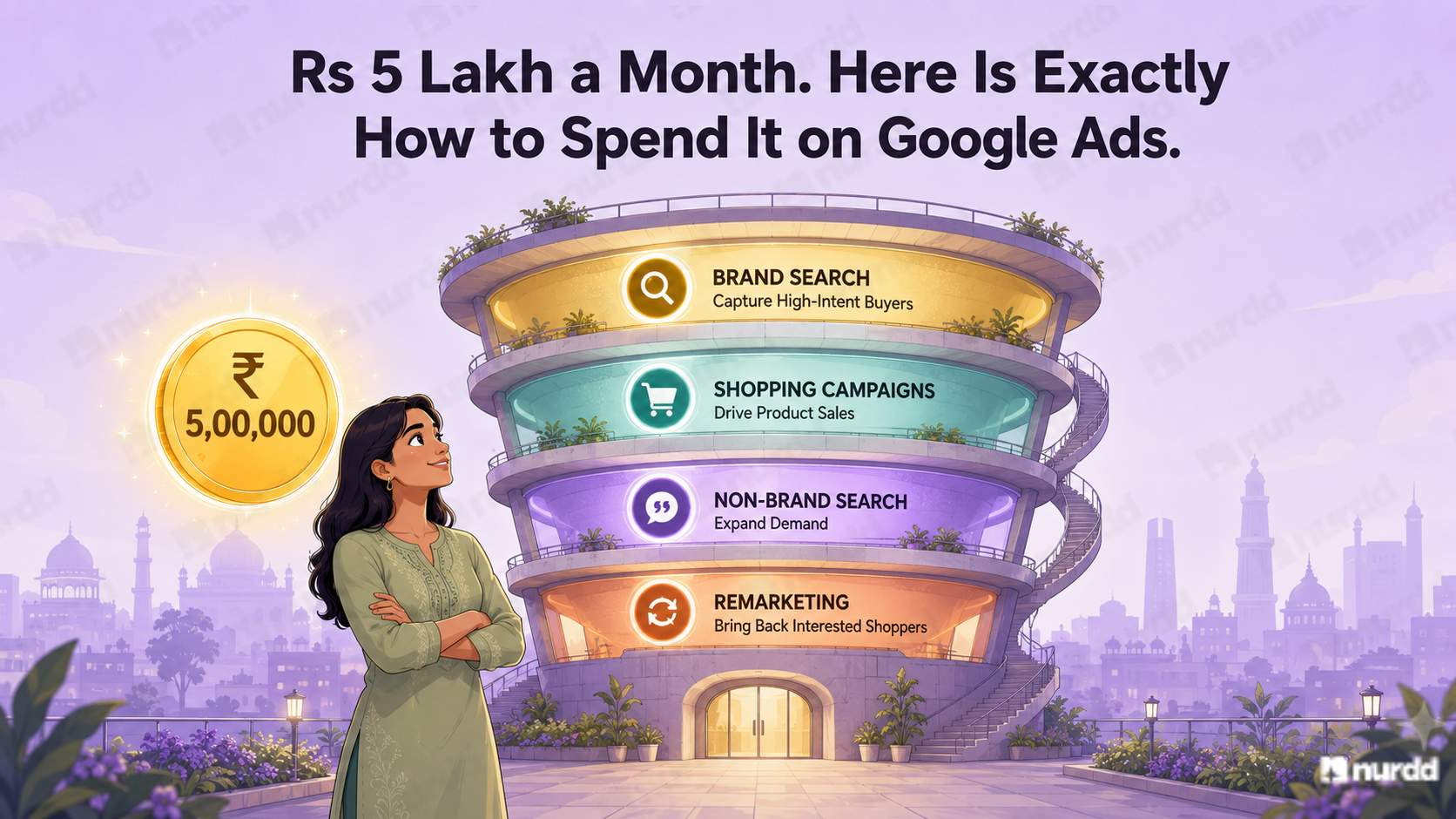 How to Set Up a Full-Funnel Google Ads Strategy for a D2C Brand Under Rs 5 Lakh Per Month