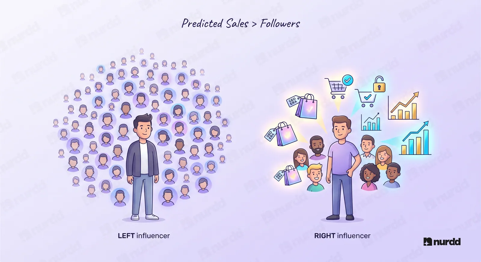 How to Pick Influencers Based on Predicted Sales, Not Follower Count