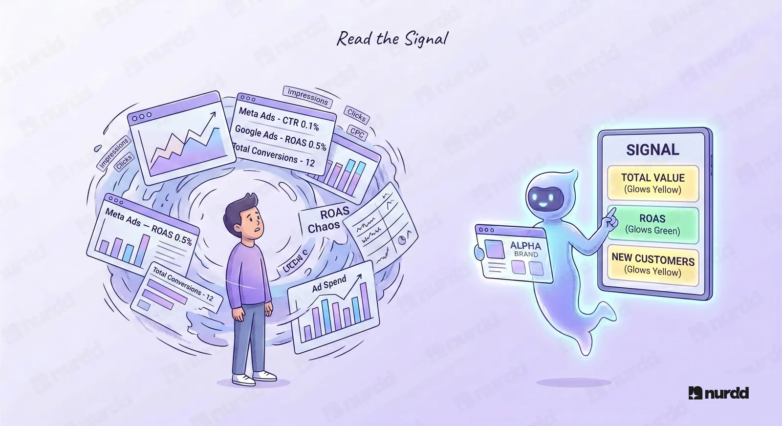 Meta Ads vs Google Ads: How to Read Performance Without a Data Analyst