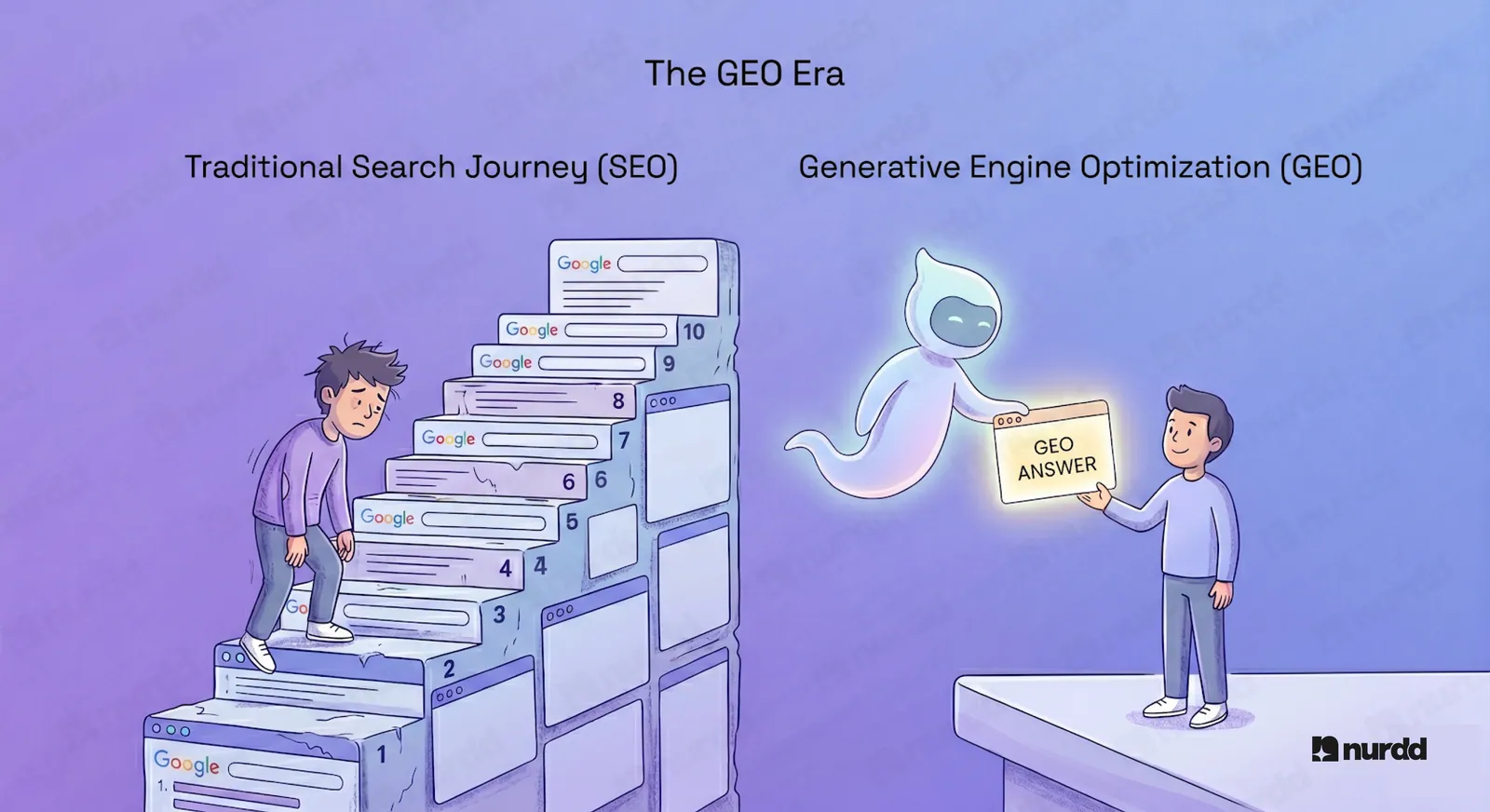 What is Generative Engine Optimization (GEO)? The Complete Guide