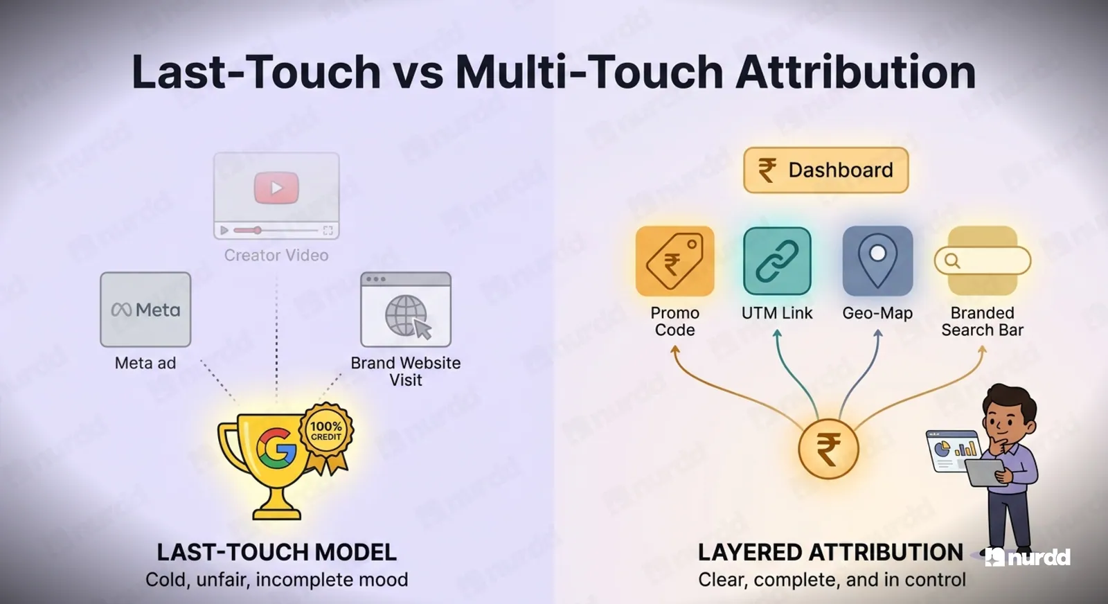 Last-Touch vs Multi-Touch Attribution: Which Model Is Right for Influencer Campaigns?