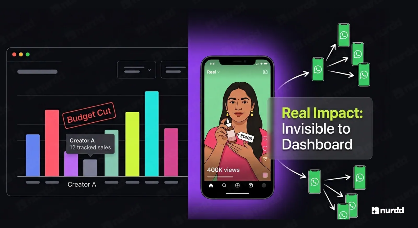 The Problem With Ignoring Dark Social