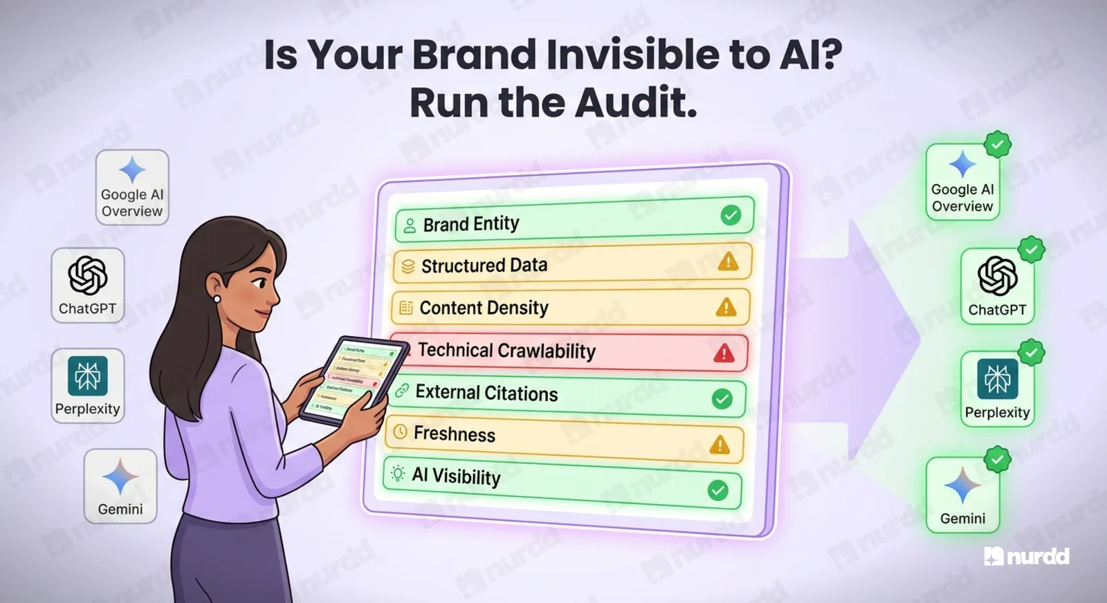 AEO Audit Checklist for D2C Brands: A Step-by- Step Guide for 2026