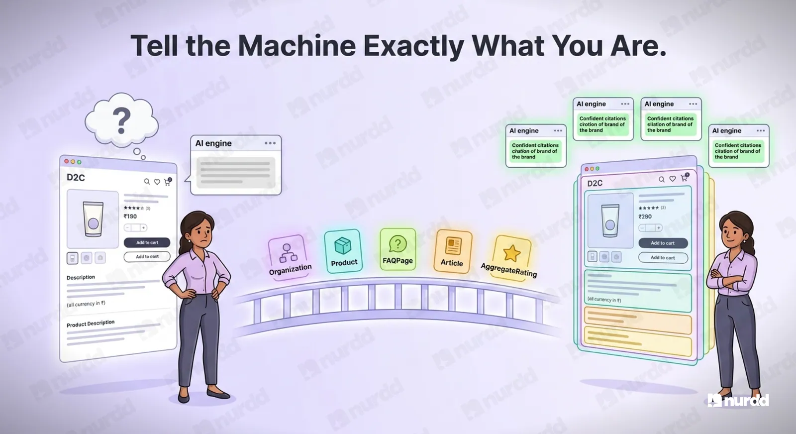 Schema Markup for D2C Brands: What AI Search Engines Actually Read