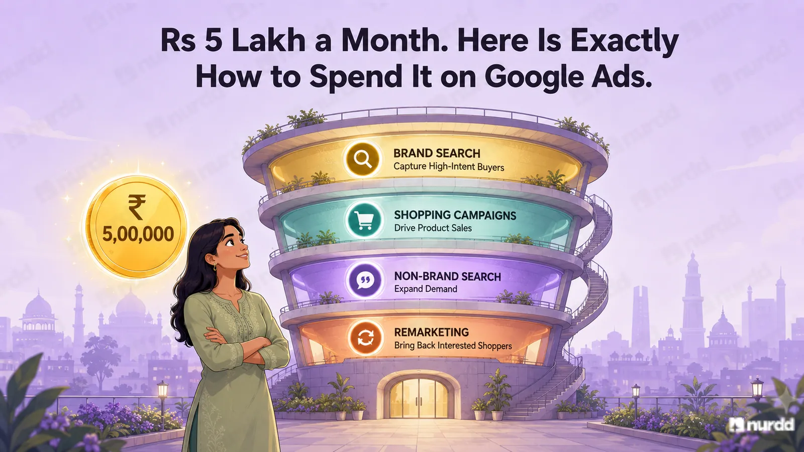 How to Set Up a Full-Funnel Google Ads Strategy for a D2C Brand Under Rs 5 Lakh Per Month