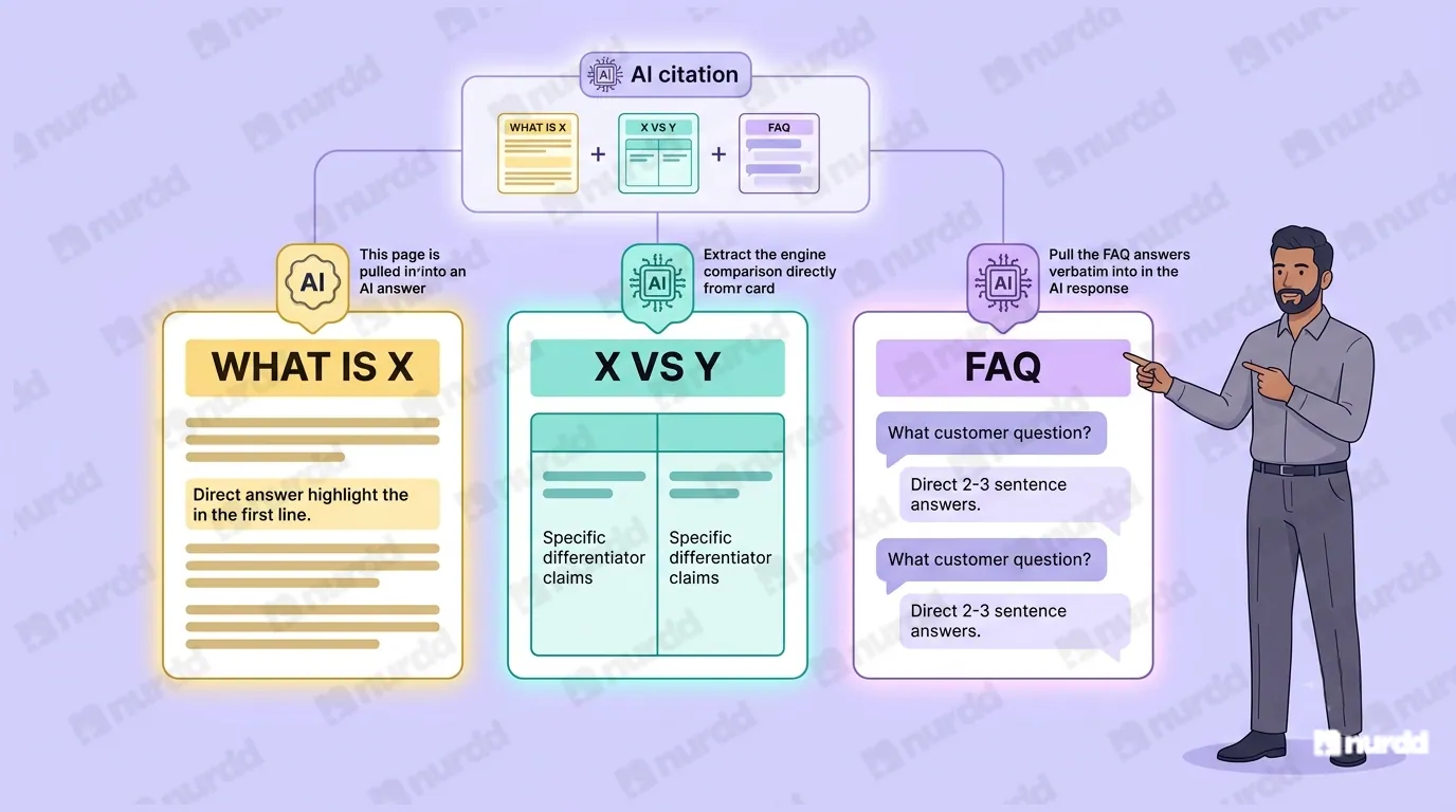 What AI engines actually look for