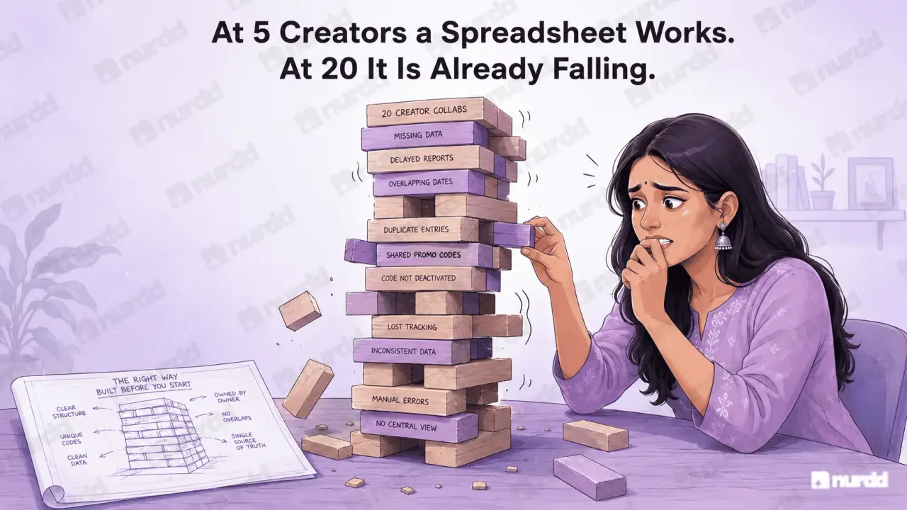 How to Track ROI Across 20 Influencer Collaborations Without a Spreadsheet That Makes You Want to Quit