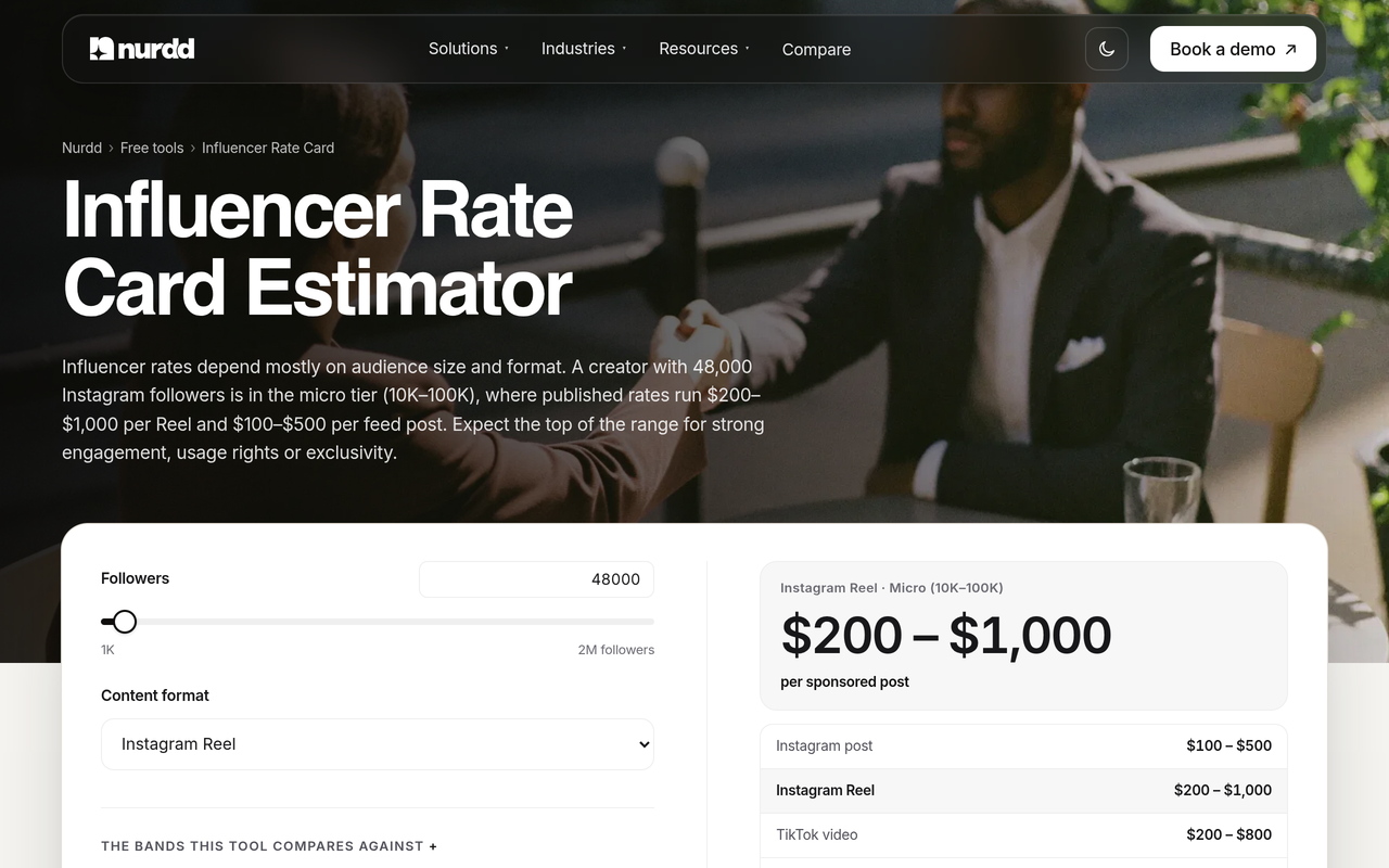 Nurdd's free influencer rate card estimator, showing published USD rates by tier and format. Source: Nurdd.